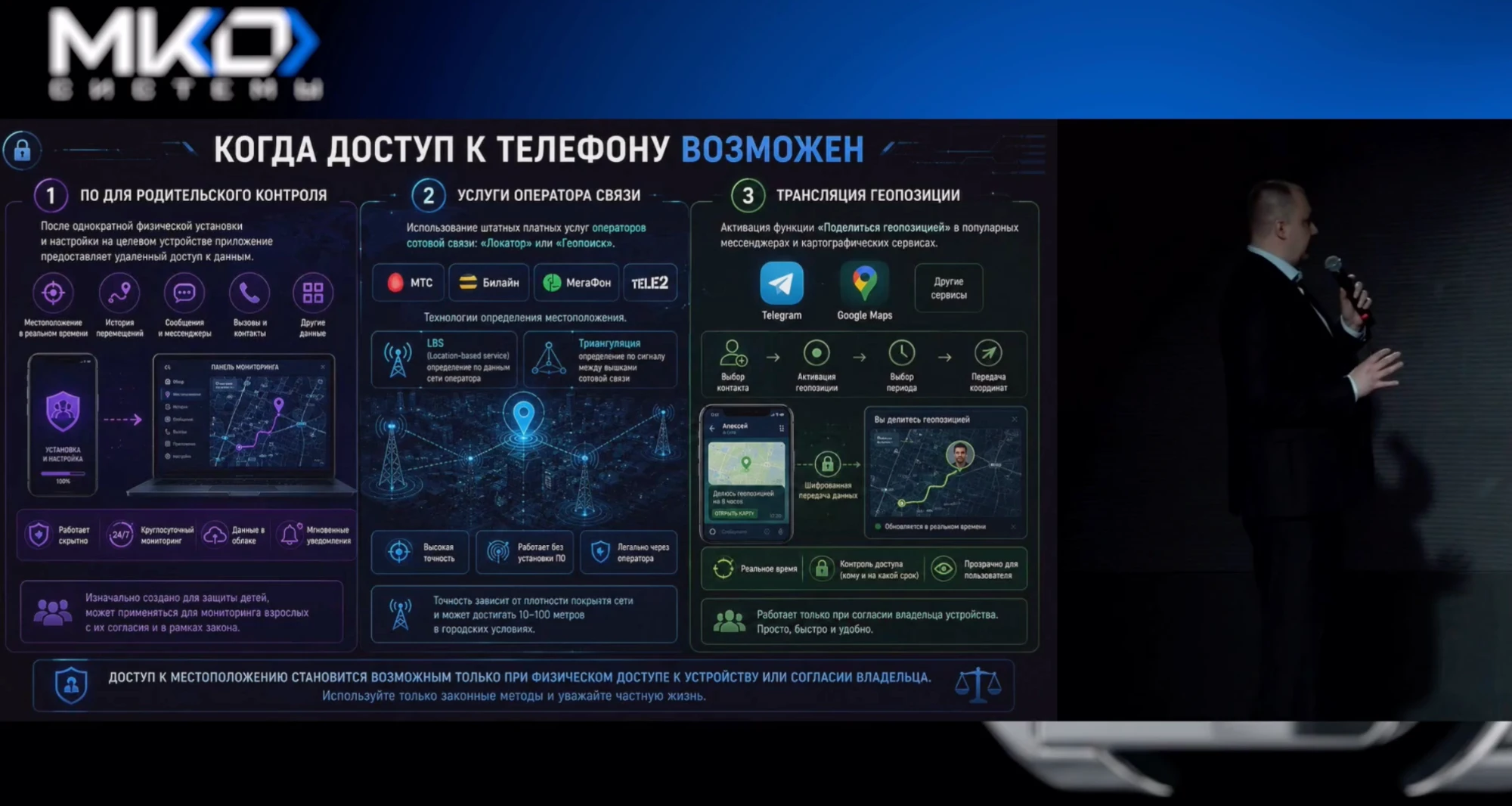 Слайд «Когда доступ к телефону возможен»: три способа - приложение родительского контроля после однократной физической установки, штатные платные услуги операторов связи для определения местоположения, и трансляция геопозиции через «Поделиться геопозицией» в мессенджерах и картах. Внизу приписка: доступ становится возможным только при физическом доступе к устройству или согласии владельца.